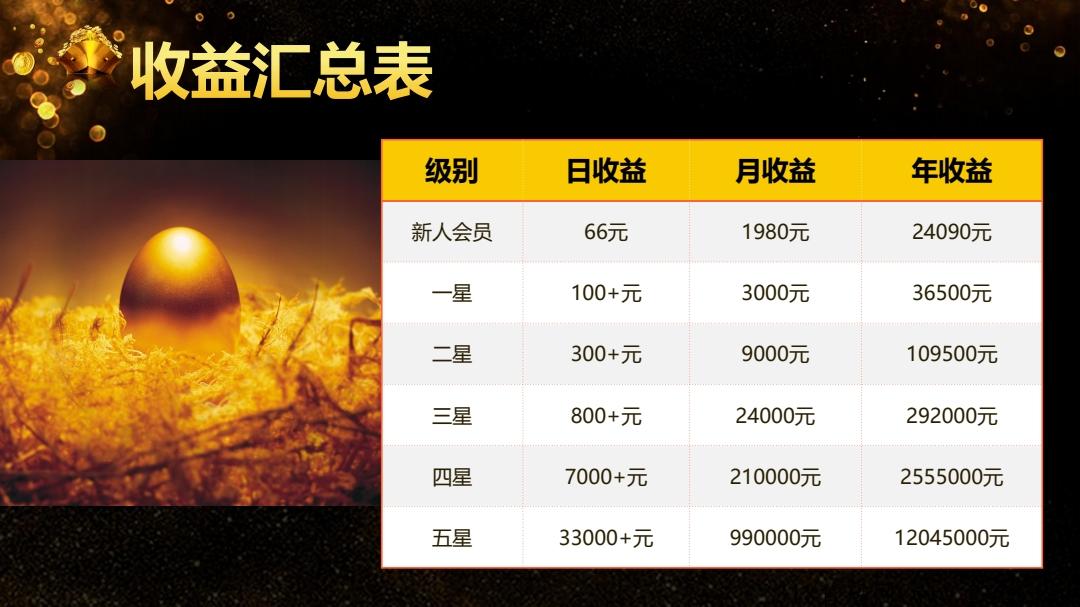 米娅商城，全新模式，无限代扶持10元_首码项目网