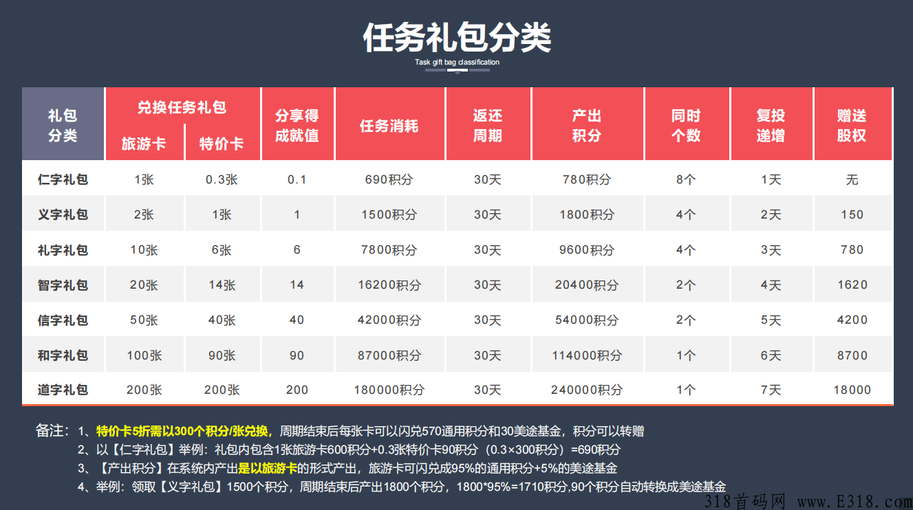 环球美途，最强黑马项目_首码项目网