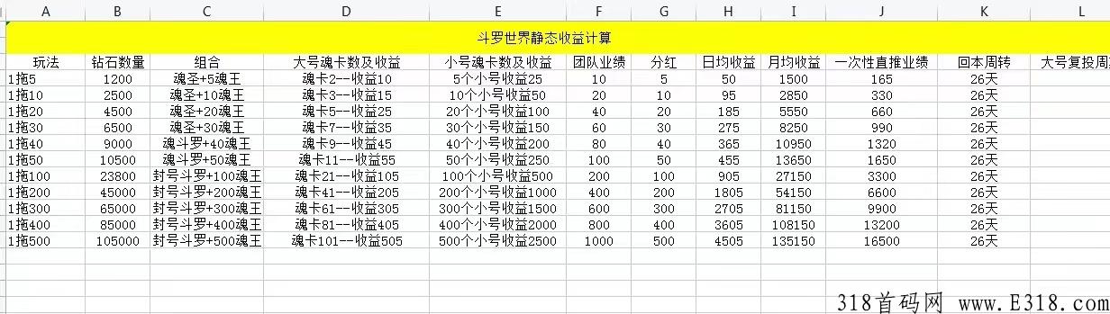 斗罗世界真的能挣钱吗?属于国企吗?