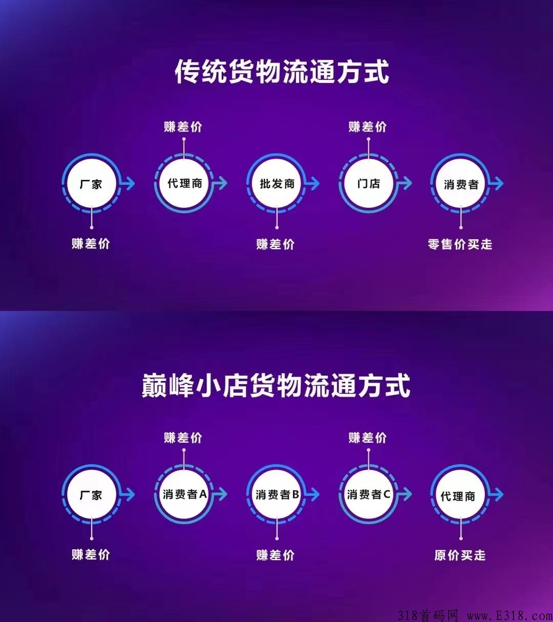 巅峰小店合法吗?巅峰小店靠谱吗 巅峰小店合法吗?巅峰小店靠谱吗