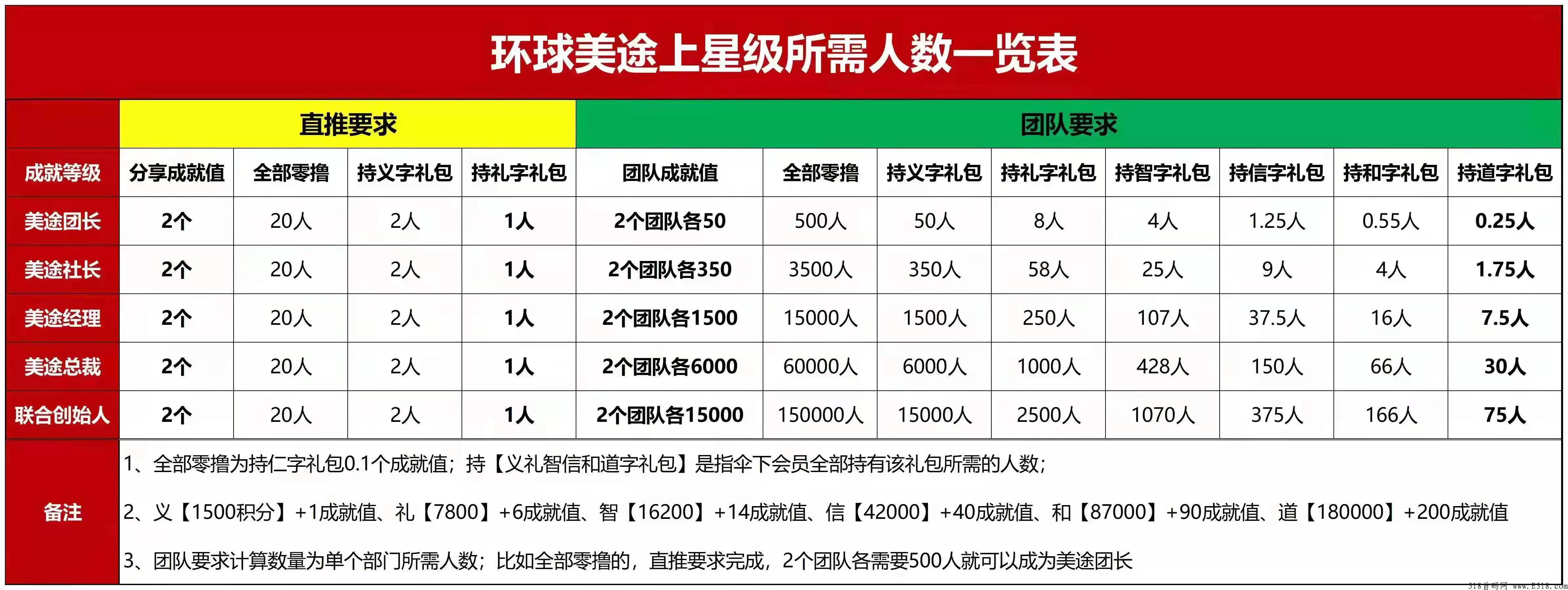 环球美途积分积分怎么卖?环球美途旅游是资金盘吗 环球美途积分积分怎么卖?环球美途旅游是资金盘吗