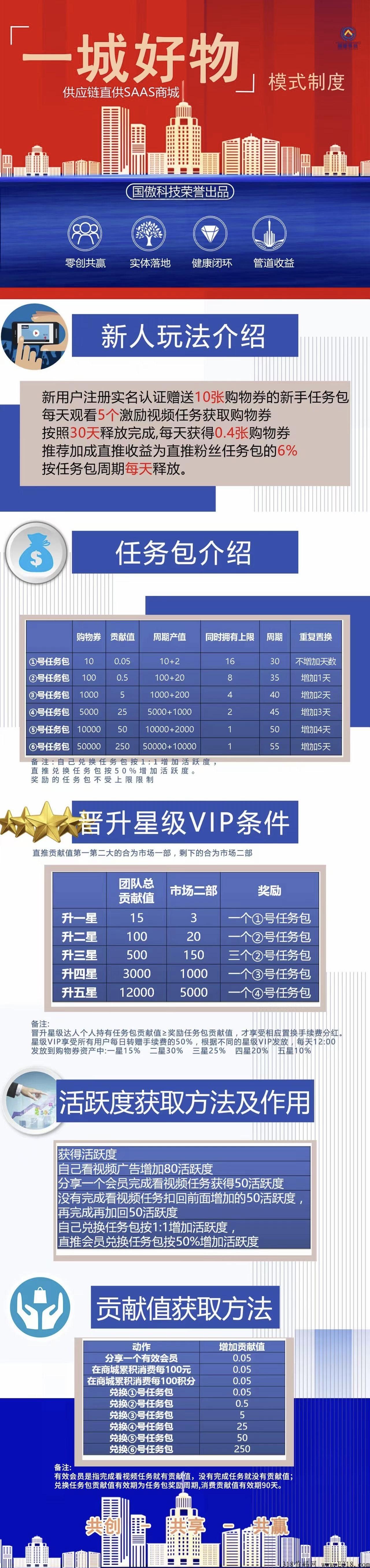 一城好物怎么赚钱?一城好物是骗局吗 一城好物怎么赚钱?一城好物是骗局吗