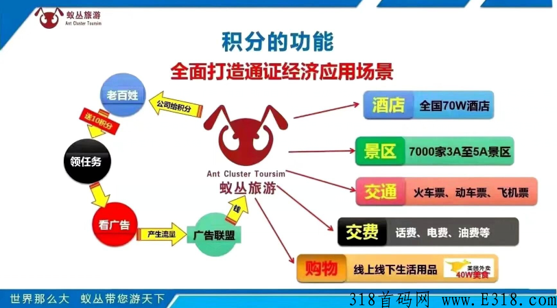 全网最火蚁丛旅游和旅游联盟链，注册实铭即送新手任务，门票兑换应用广泛！！_首码项目网