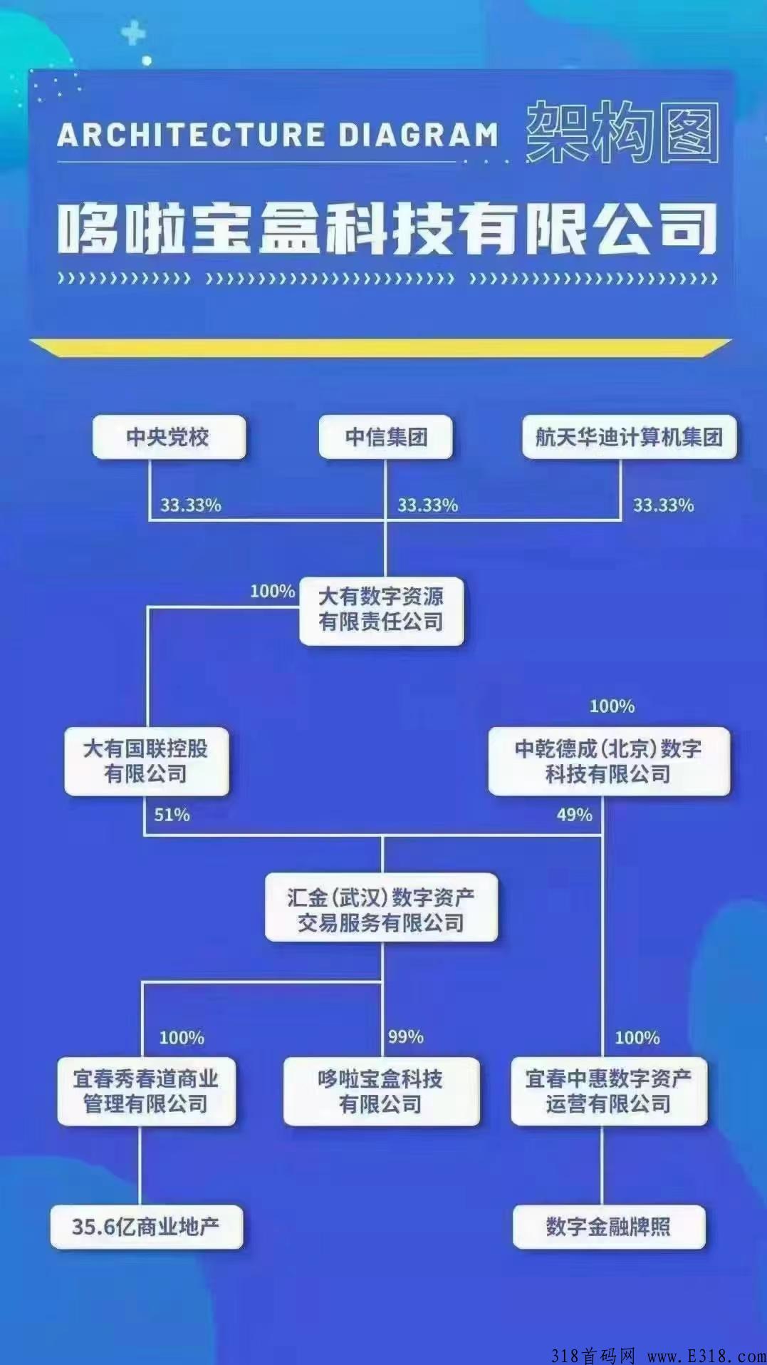 汇金生态app赚钱是真的吗?怎么才能赚钱