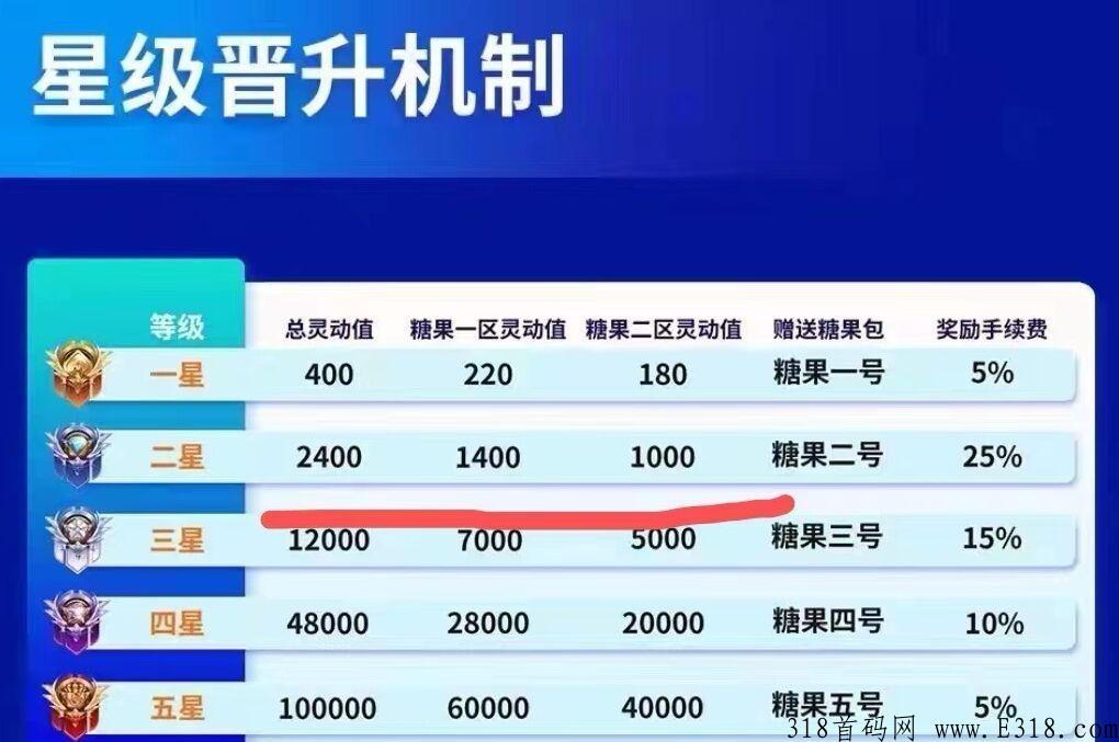 cp钱包真能赚钱吗?cp钱包是骗局吗