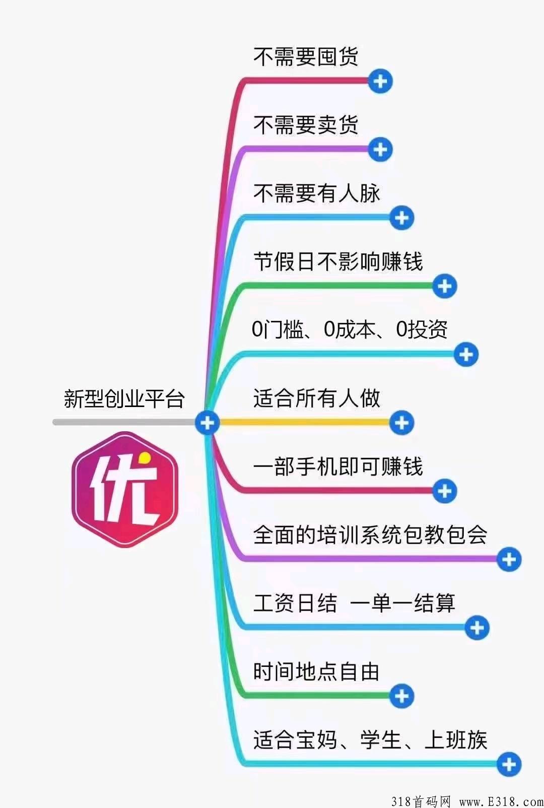 优享精灵怎么挣钱?是骗局吗