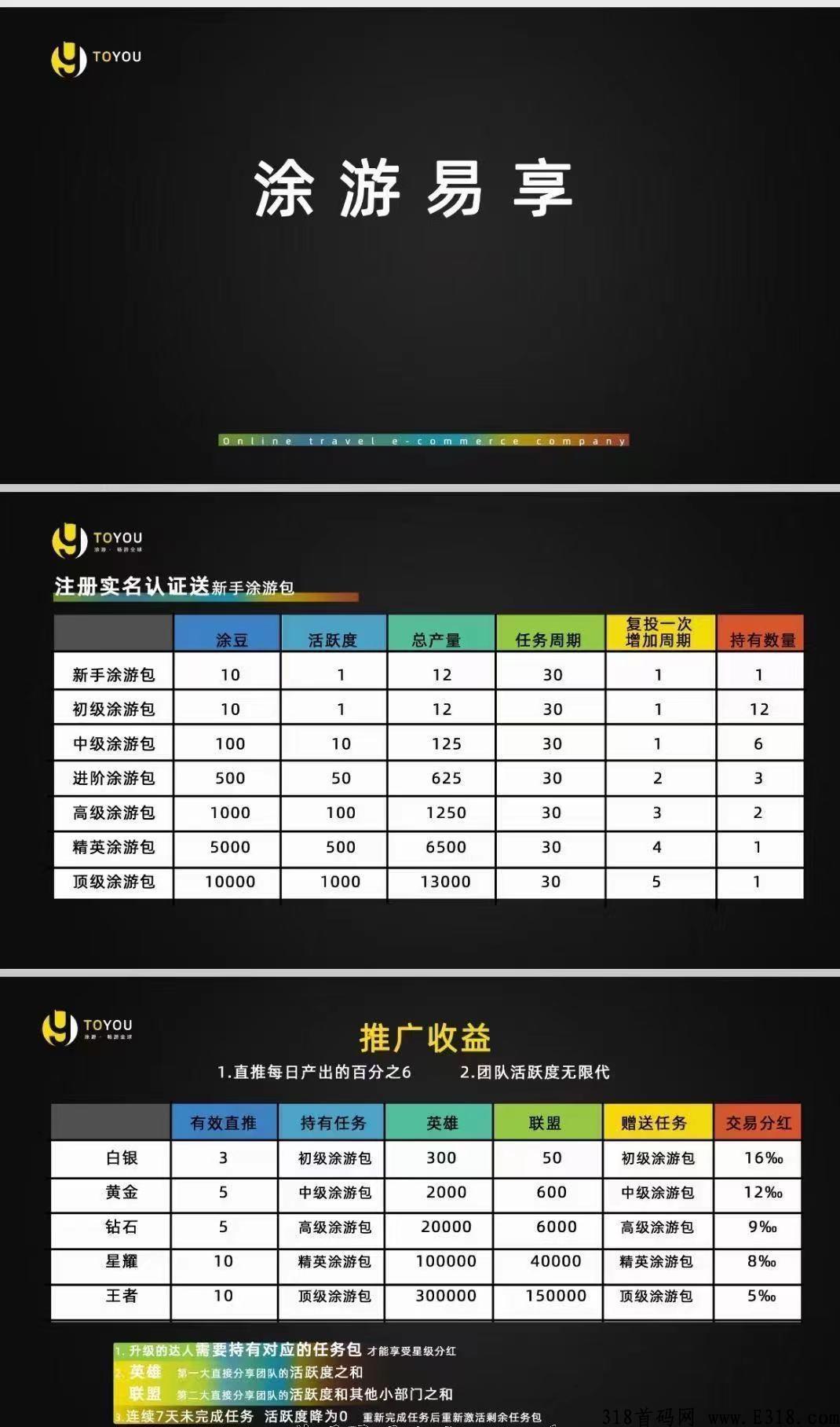 途游易享这个项目怎么样?这个项目是真是假 途游易享这个项目怎么样?这个项目是真是假