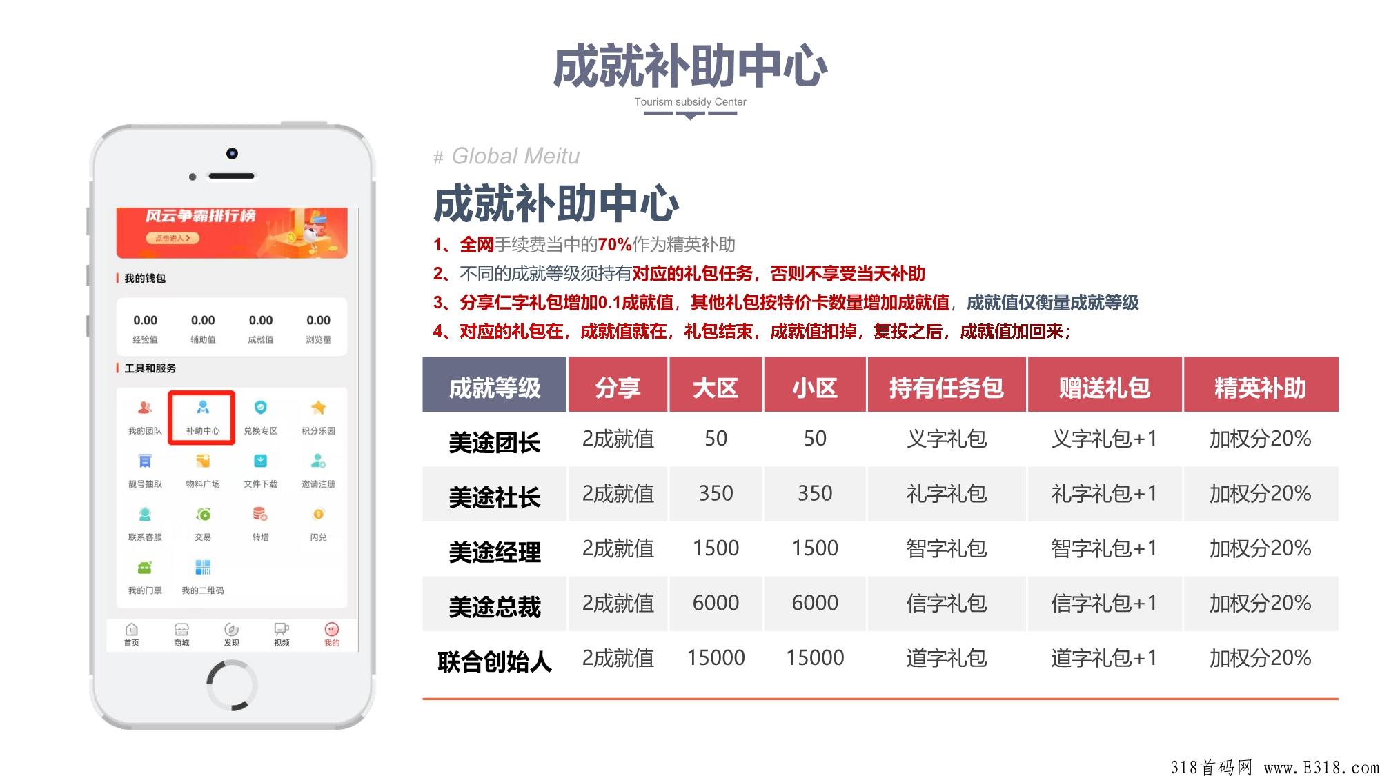 环球美途挣钱靠谱吗?环球美途怎么赚钱