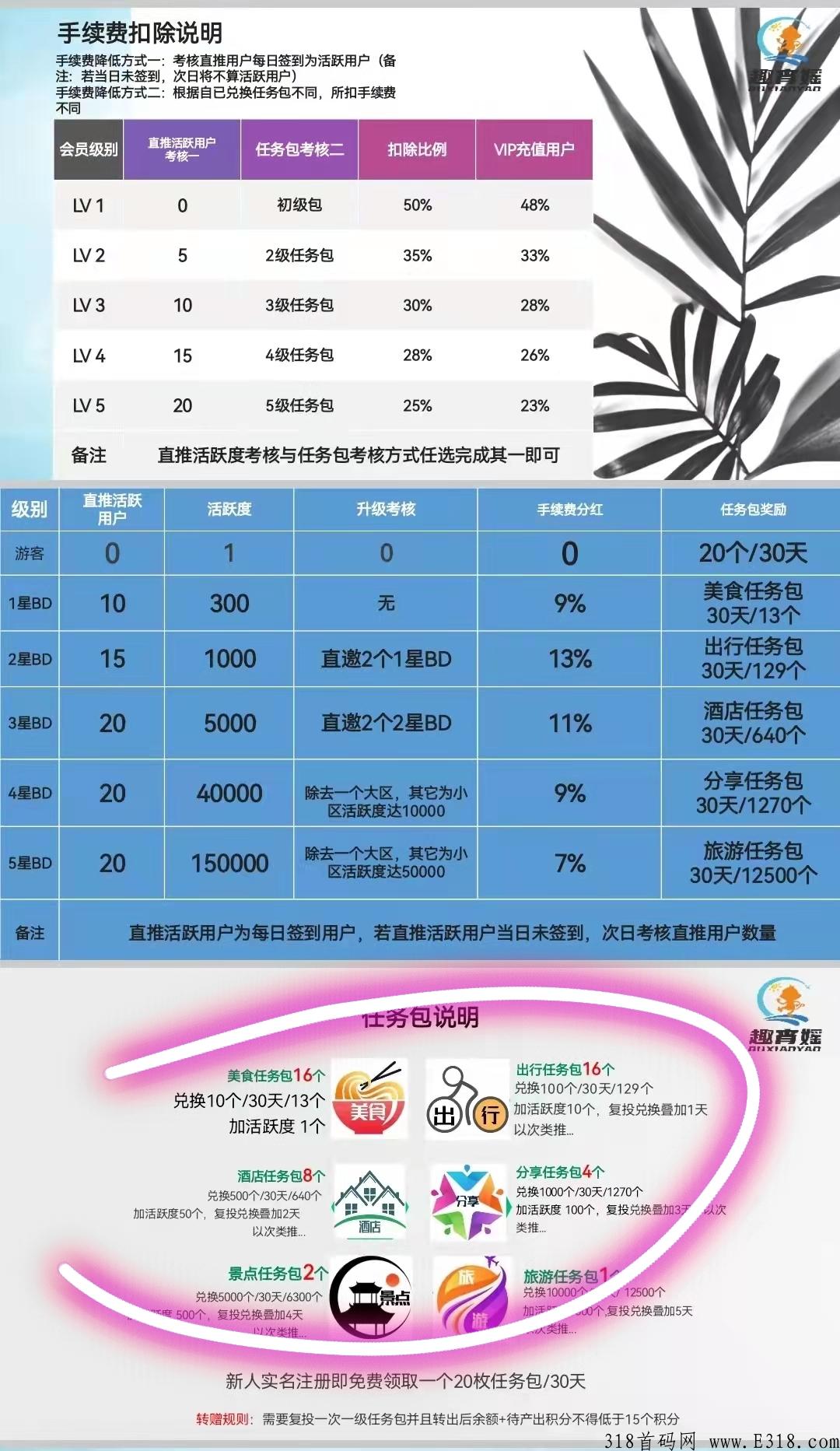 趣宵媱怎么赚钱?趣宵媱怎么签到