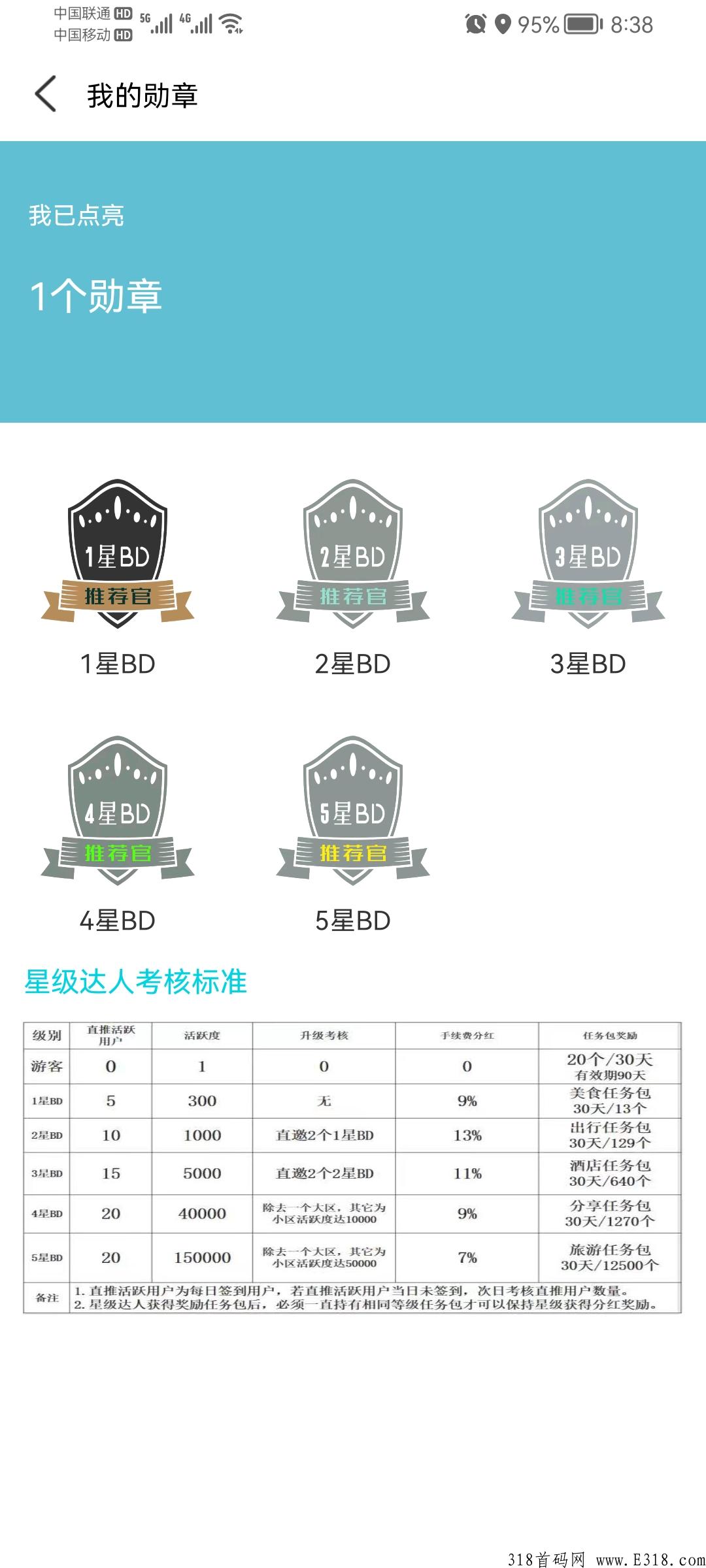 趣逍遥怎么卖积分?趣逍遥是骗局吗