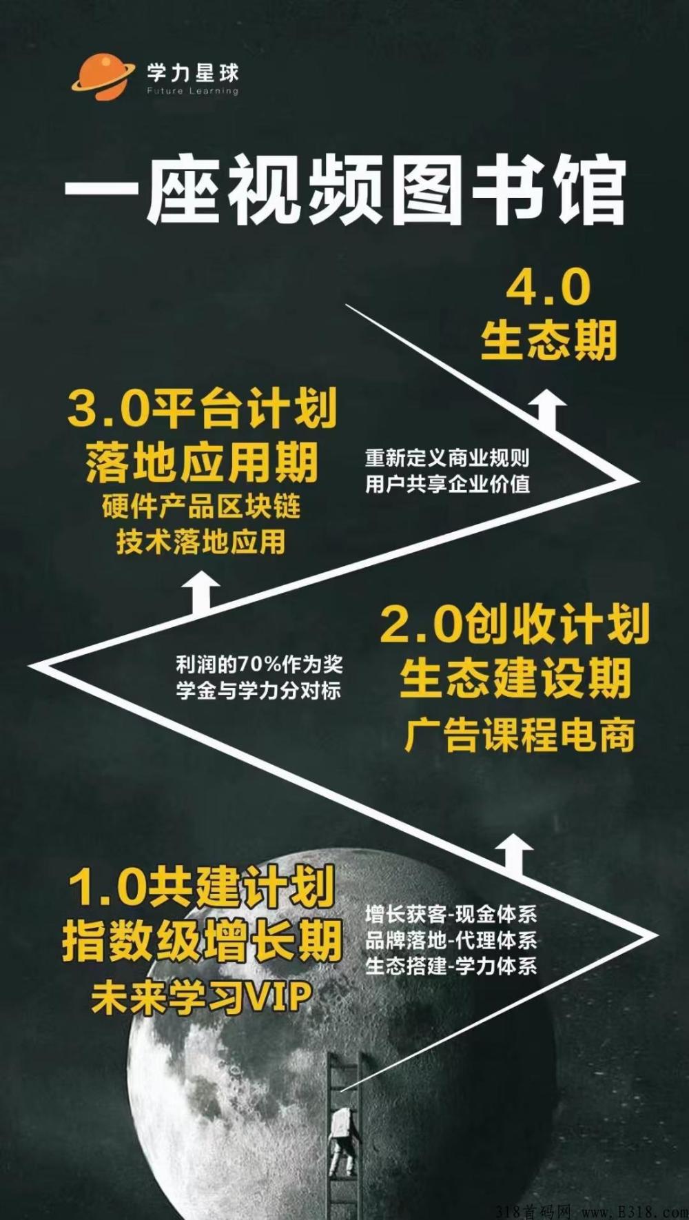 学力星球是每个月分红可以分多少？1个LPC是多少钱