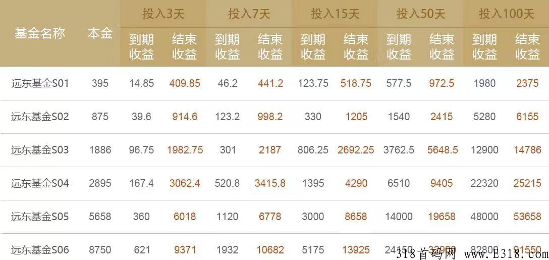 远东基金是真的吗远东国富私募基金是什么