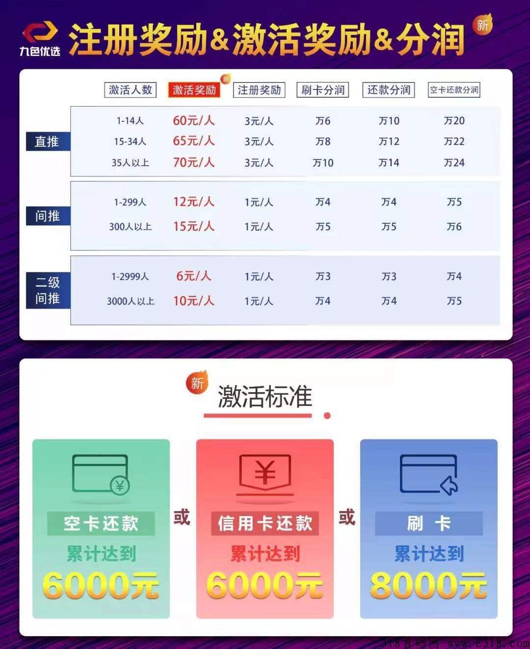 九色优品怎么玩的 九色优品怎么投资