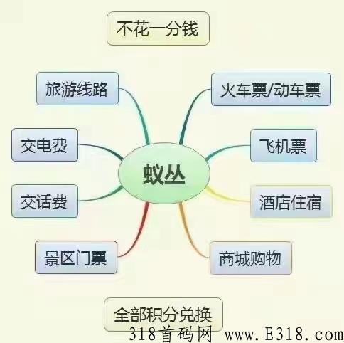 旅游者联盟一年产出多少门票 旅游联盟链置换中心