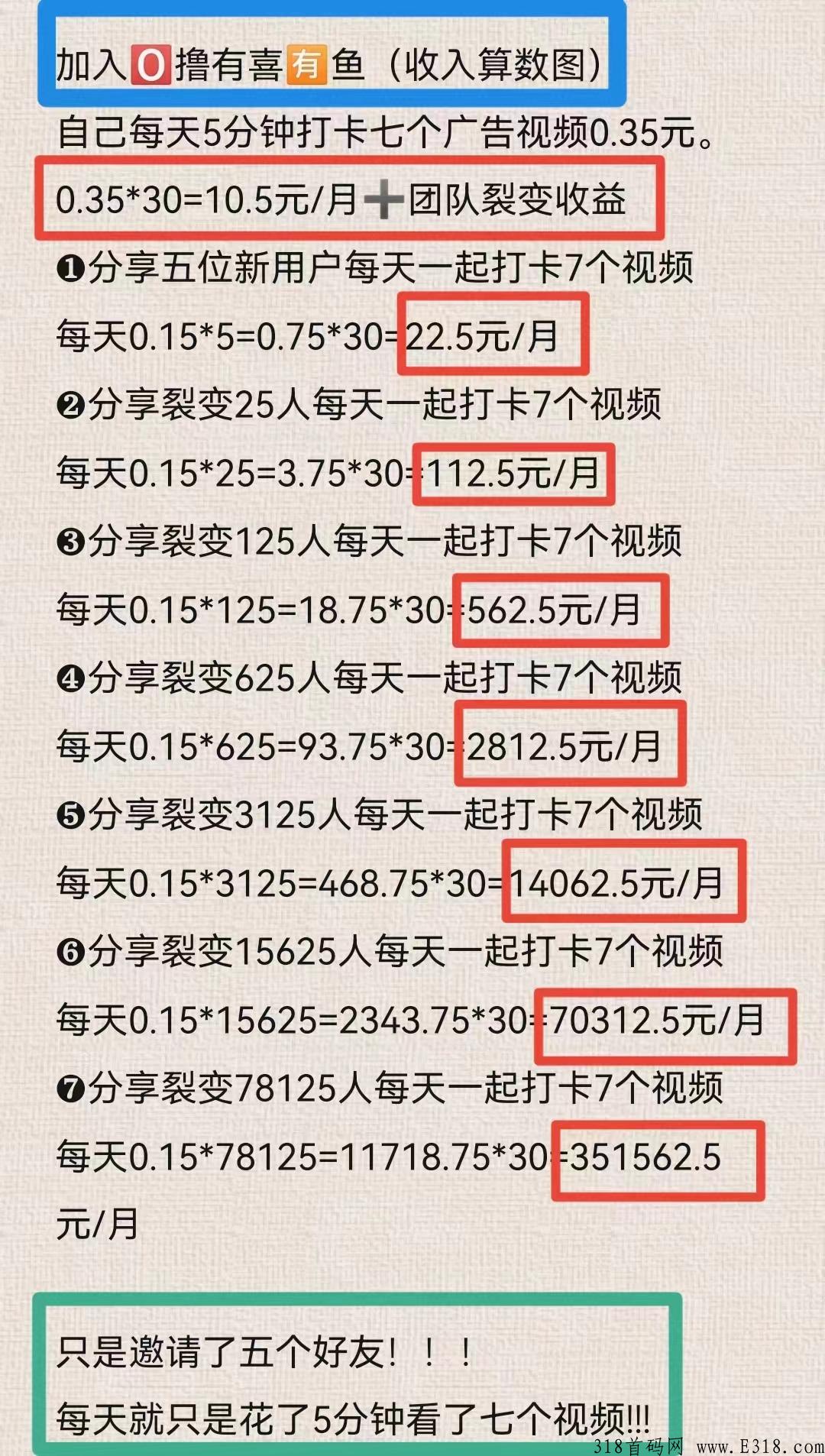 有喜有鱼赚钱吗 有喜有鱼如向增加提现额度