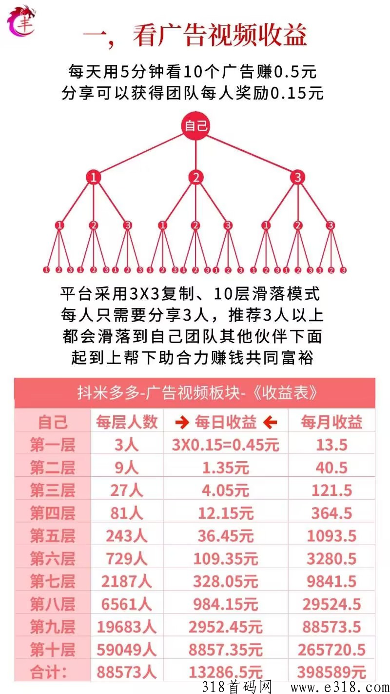 抖米多多首码 抖米多多什么时候上线