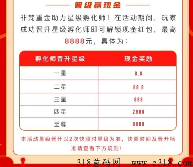非梵艺术怎么赚钱 非梵艺术怎么转赠