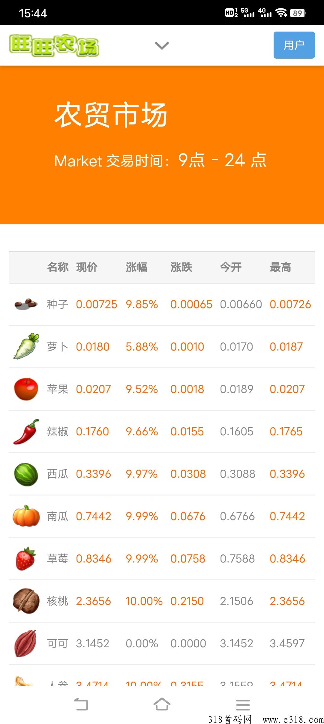 旺旺农场怎么样 旺旺农场真的能赚钱吗
