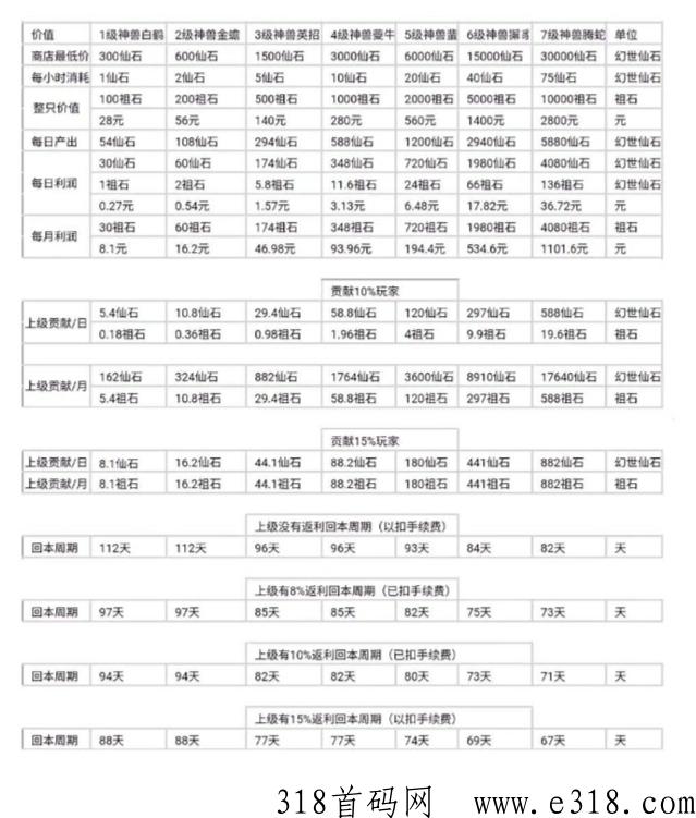梦幻仙域一个祖石要多久 梦幻仙域小程序开服时间