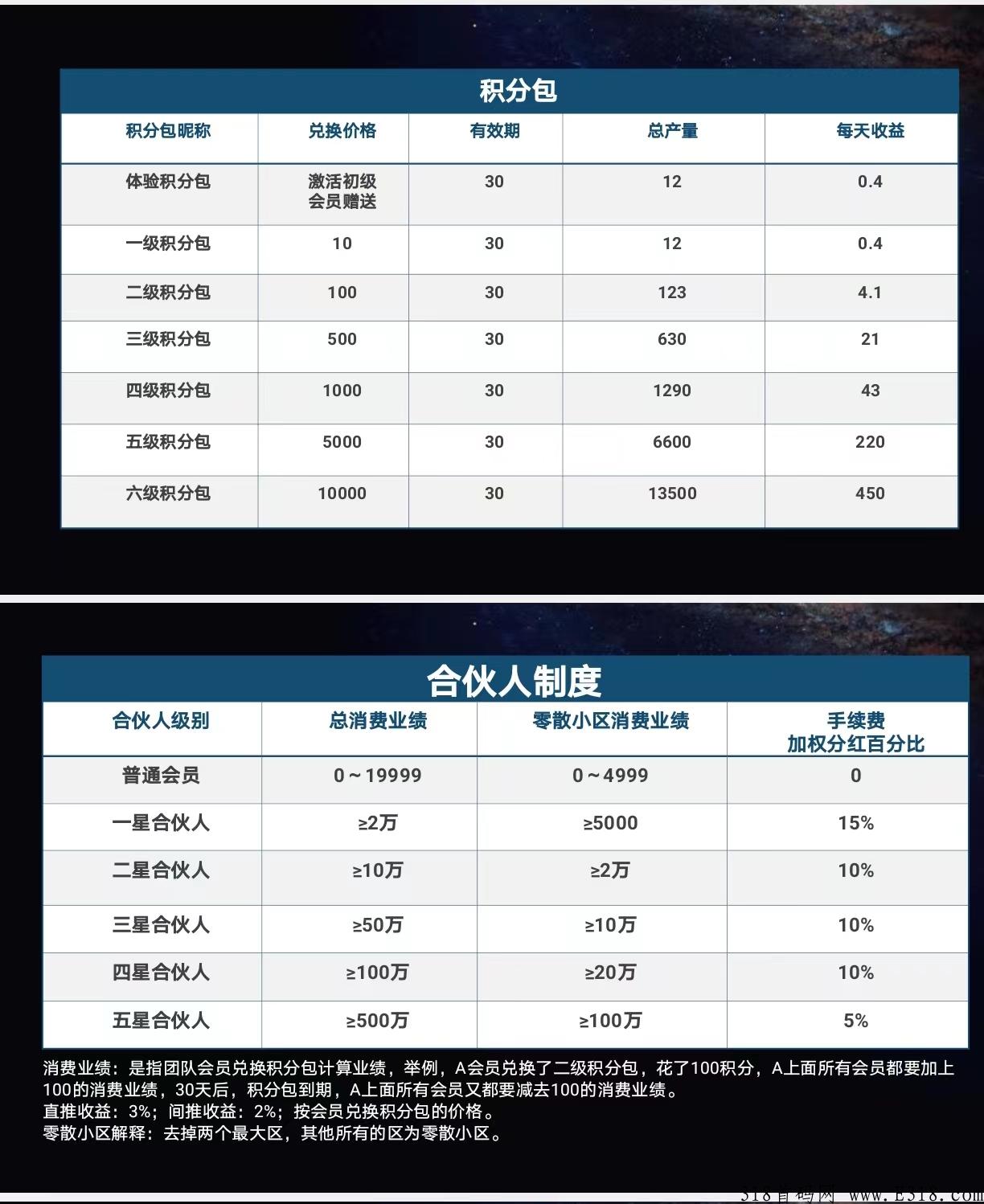 点客之家任务悬赏和商城为一体的app 点客之家任务悬赏和商城为一体的app