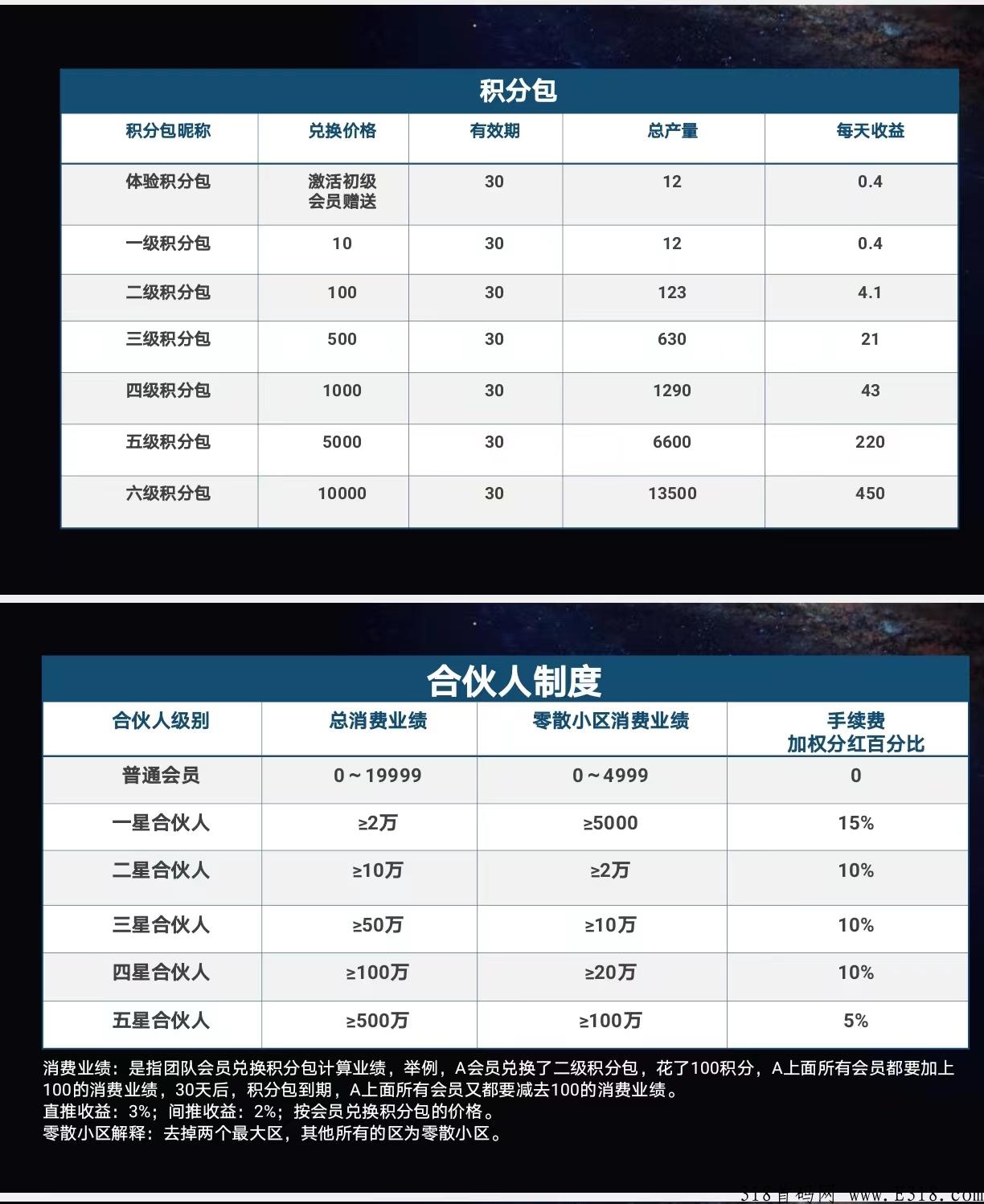 点客之家_首码项目网