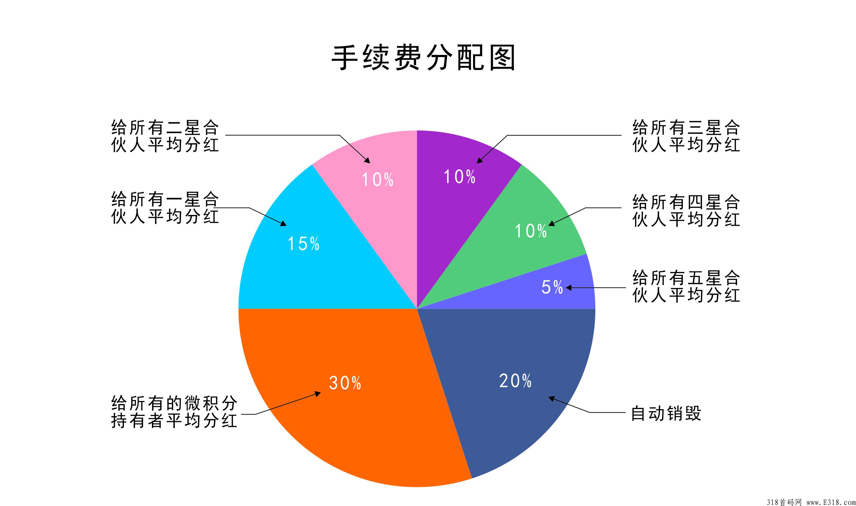 点客之家_首码项目网