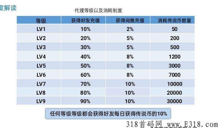 传说世界，杀怪升级卖装备！超高收益。12号即将上线，敬请期待！_首码项目网