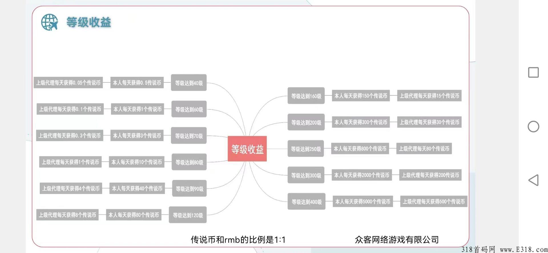 传说世界，杀怪升级卖装备！超高收益。12号即将上线，敬请期待！_首码项目网