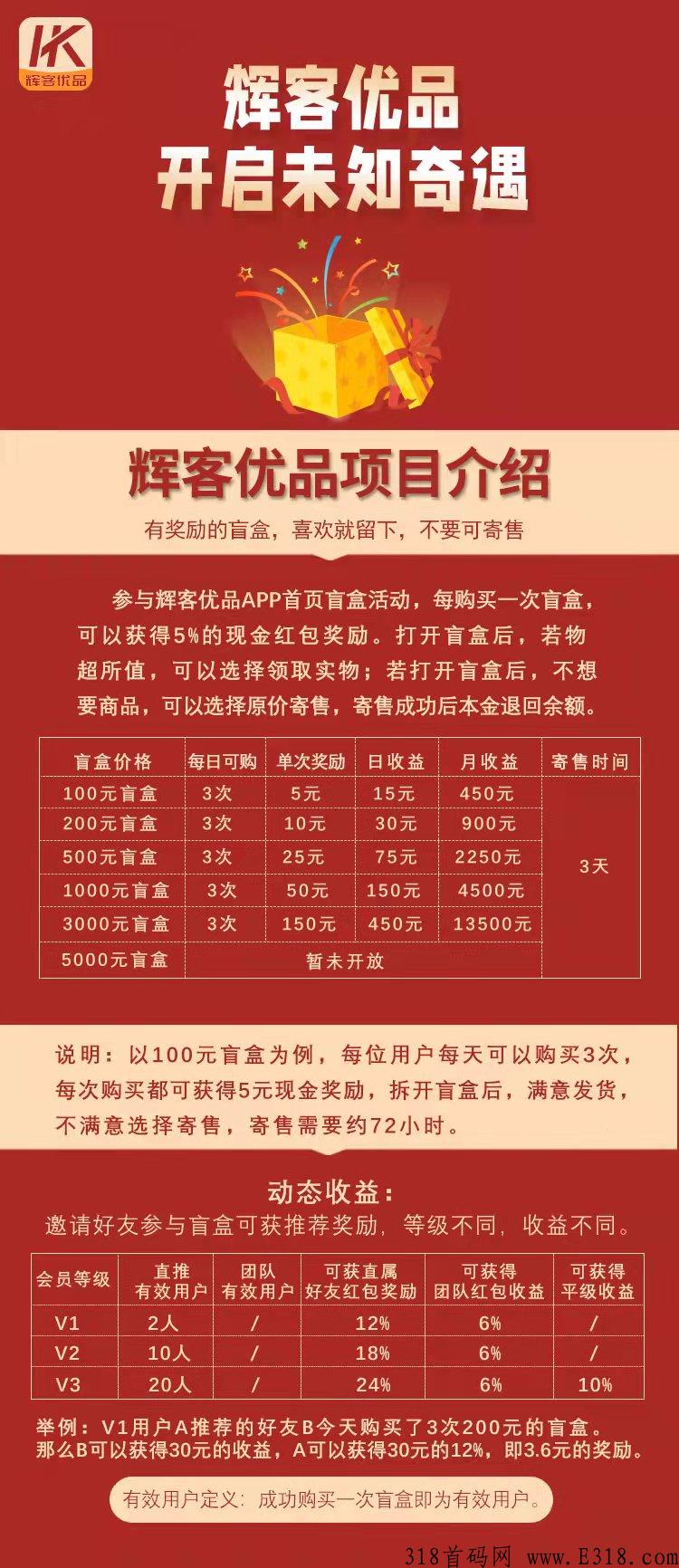 最新首码，辉客优品即将发布！真正赚米好的项目，切莫错过！_首码项目网