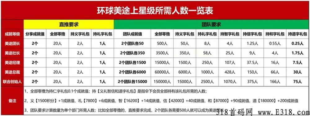 环球美途（卷轴模式）已经上线_首码项目网