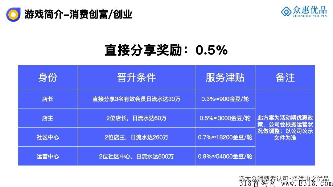 众惠优品市场部首码招募中_首码项目网