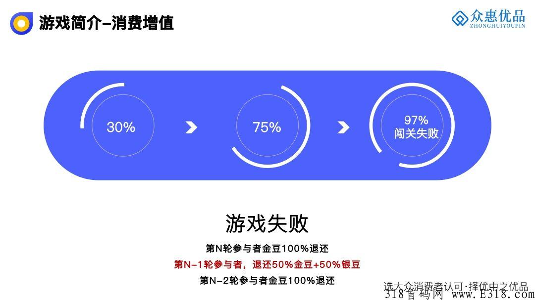 众惠优品市场部首码招募中_首码项目网