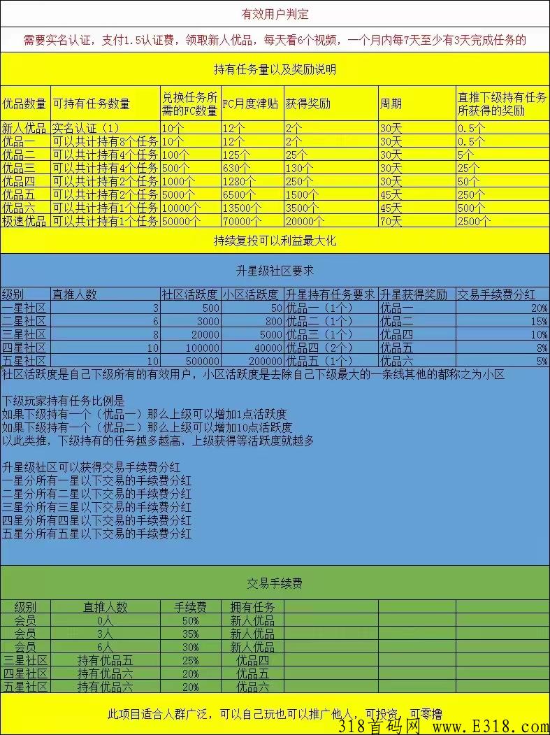 飞猫优品排线,等级越高越值钱