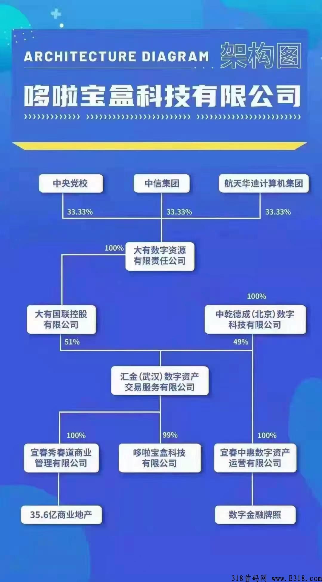 汇金生态怎么赚钱快 汇金生态元宝怎么交易