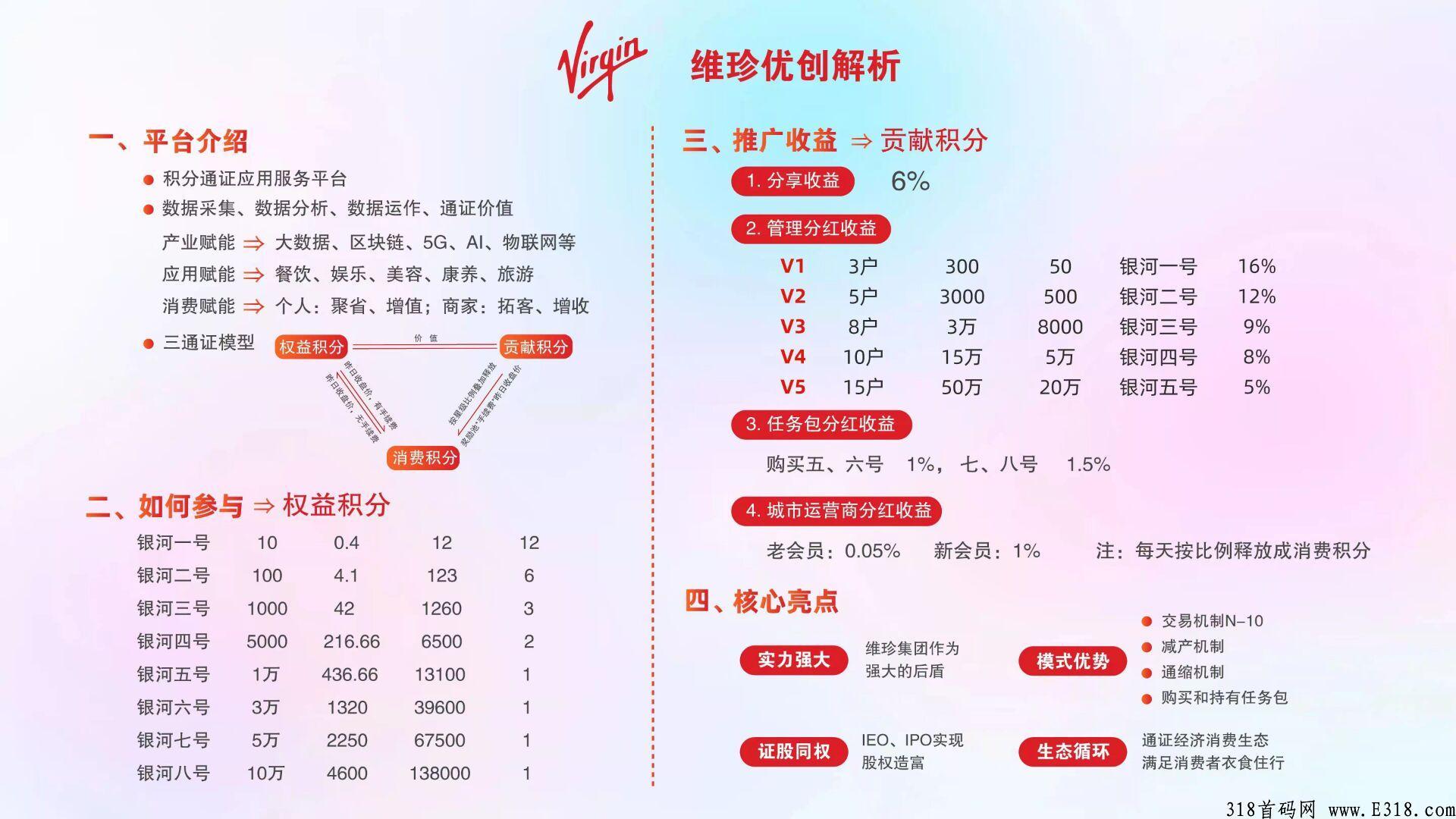 维珍优创怎么出售 维珍优创怎么出售VGH