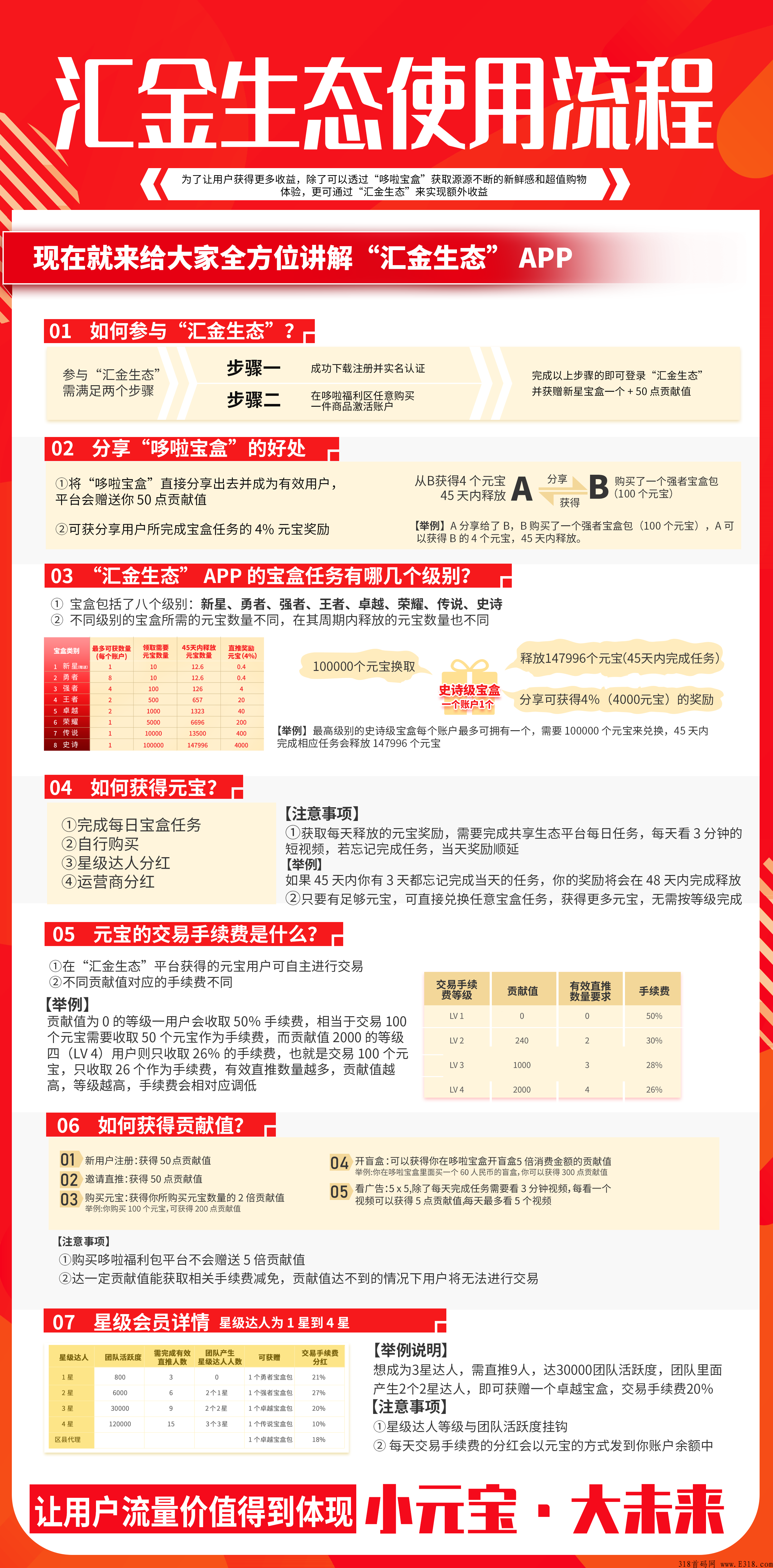 哆啦宝盒兑换汇金生态比例 哆啦宝盒汇金生态元宝在哪里交易 哆啦宝盒兑换汇金生态比例 哆啦宝盒汇金生态元宝在哪里交易