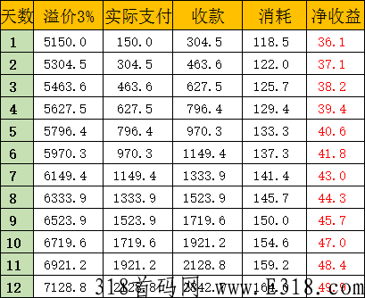 嗨吃星球是干嘛的 嗨吃星球是典画平台吗