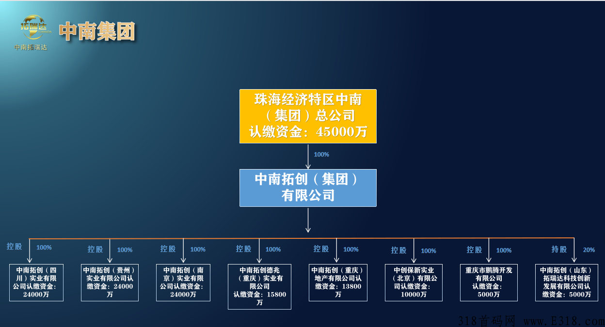 中南拓瑞达五种盈利方法是什么 中南拓瑞达正规不 中南拓瑞达五种盈利方法是什么 中南拓瑞达正规不