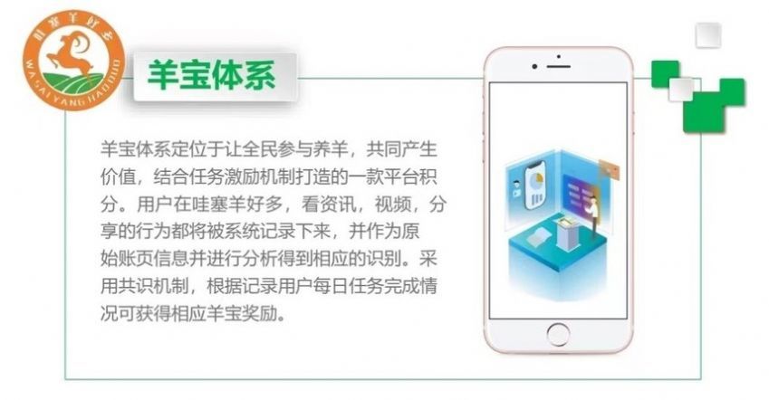 哇塞羊好多怎么卖 哇塞好多羊app赚钱吗 哇塞羊好多怎么卖 哇塞好多羊app赚钱吗