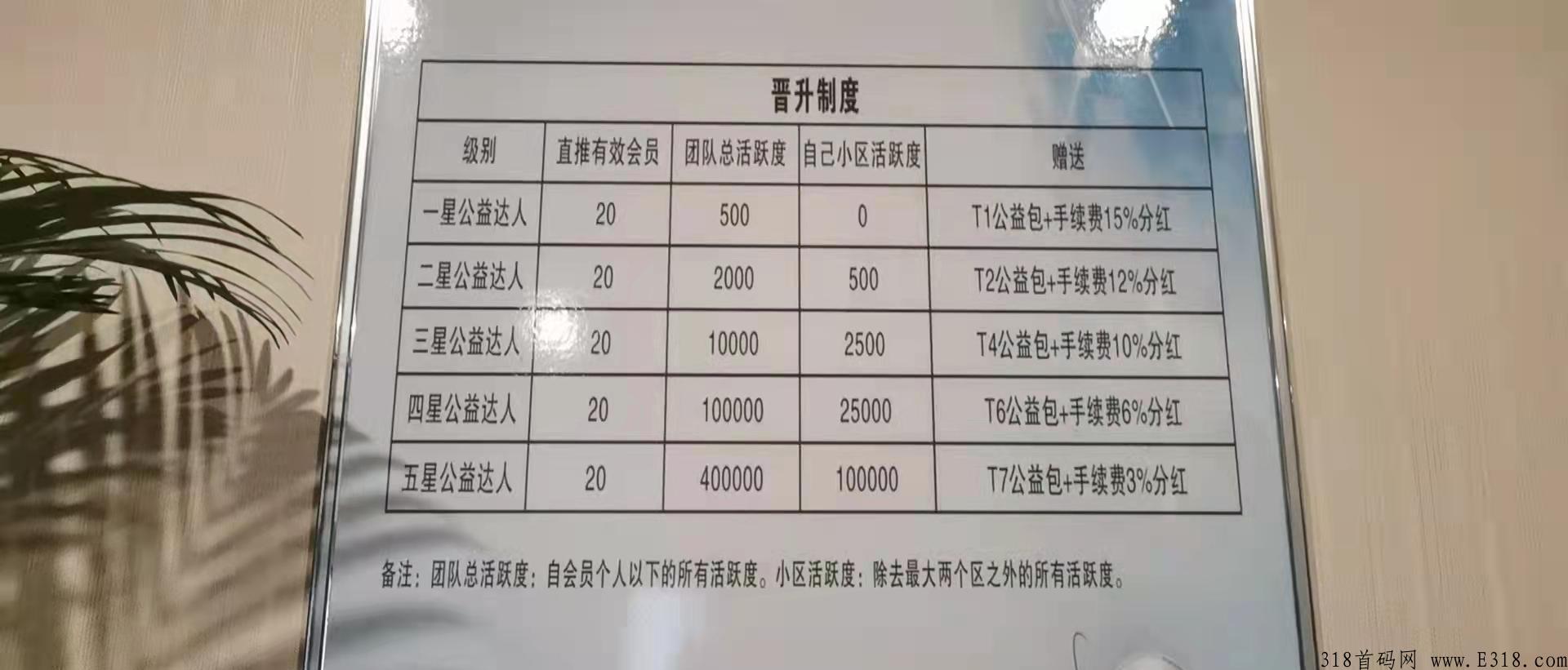 益世界怎么样 益世界稳不稳