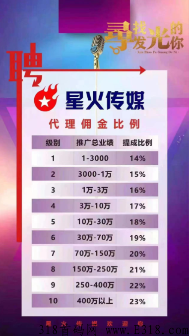 星火传媒项目怎么样 星火传媒聊天代理 星火传媒项目怎么样 星火传媒聊天代理