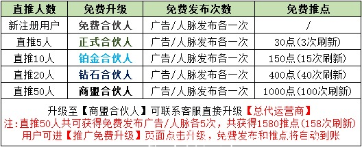 互推商盟邀请码 互创商盟官网下载