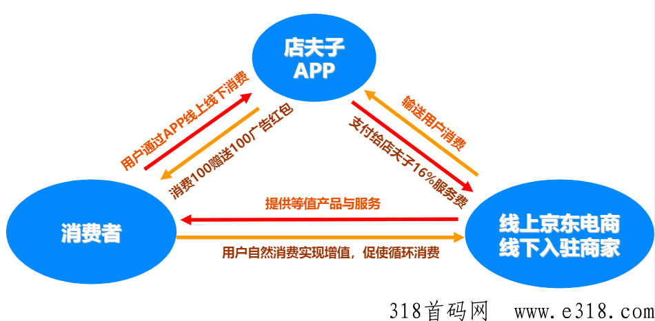 店夫子是什么投资 店夫子怎么提现 店夫子是什么投资 店夫子怎么提现