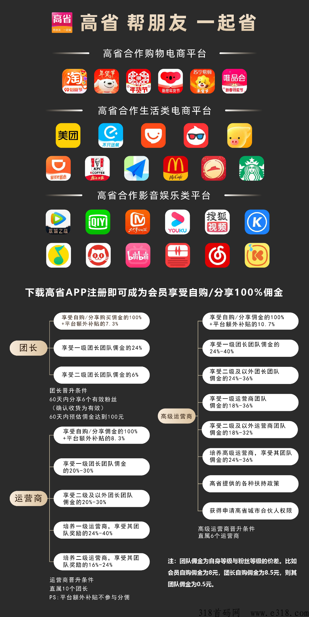 高省app官方邀请码 高省邀请码到底哪个级别最高