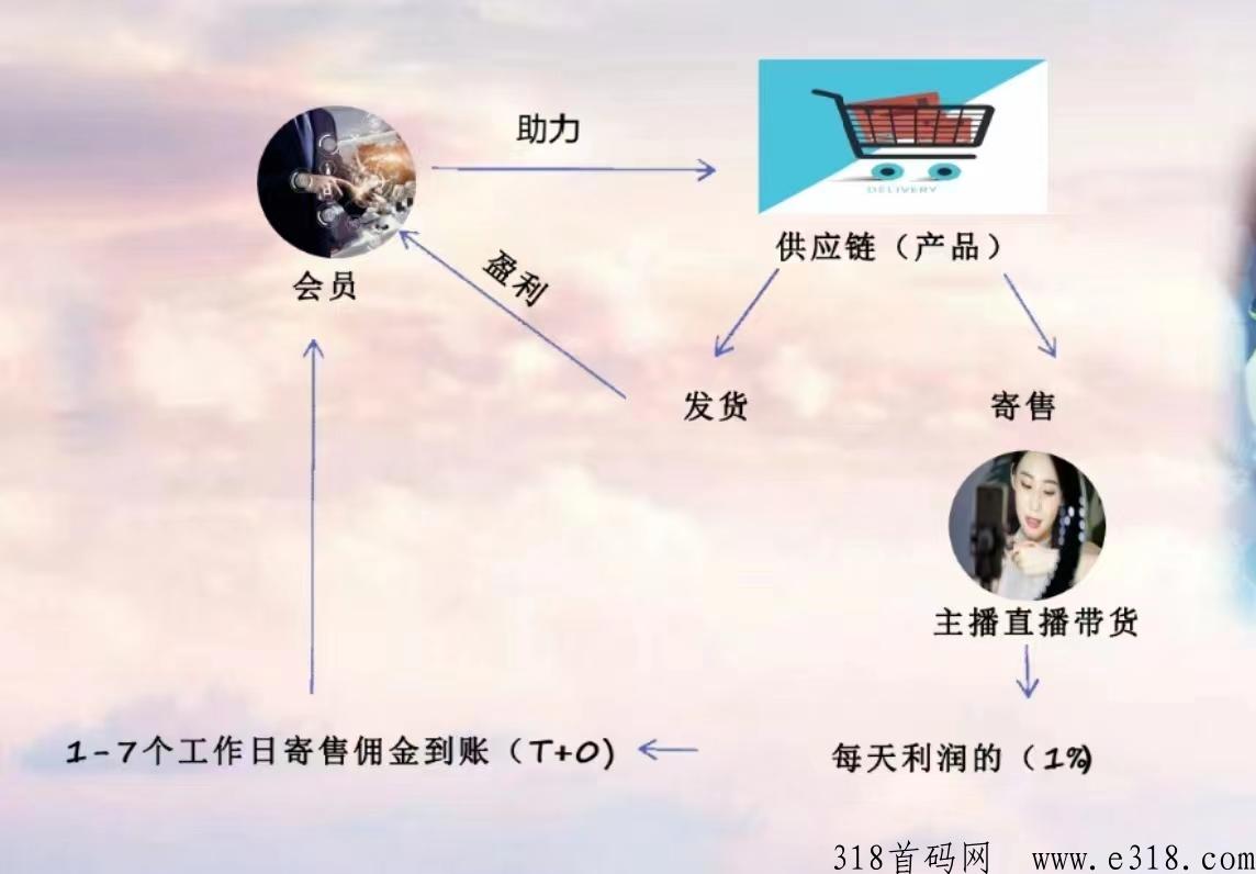 直播看客这个平台能投资吗 直播看客怎么样可靠吗安全吗 直播看客这个平台能投资吗 直播看客怎么样可靠吗安全吗
