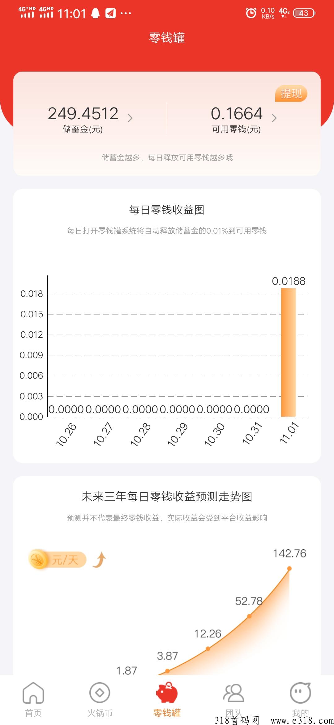 火锅短视频，新项目，付出时间得回报