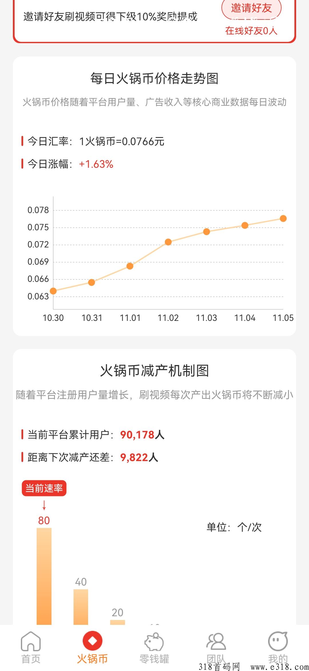 【请补充联系方式，详情请加qq 27412880】火锅短视频项目，每天刷一刷短视频即可