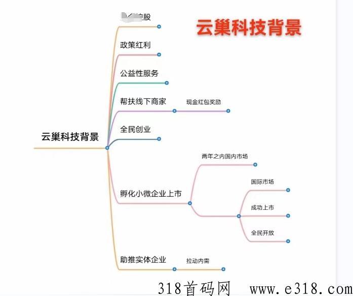 果冻宝盒佣金模式 果冻宝盒邀请码怎么填